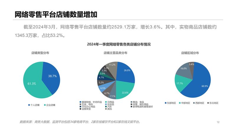 独立站会员系统开发
